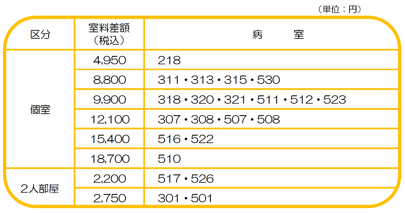 特別療養環境料金