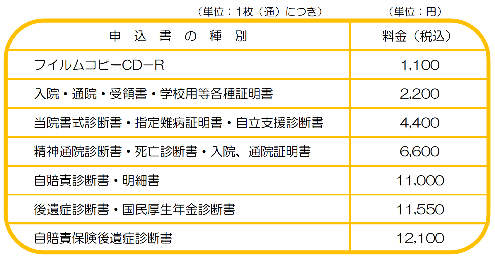 主要な文書料金